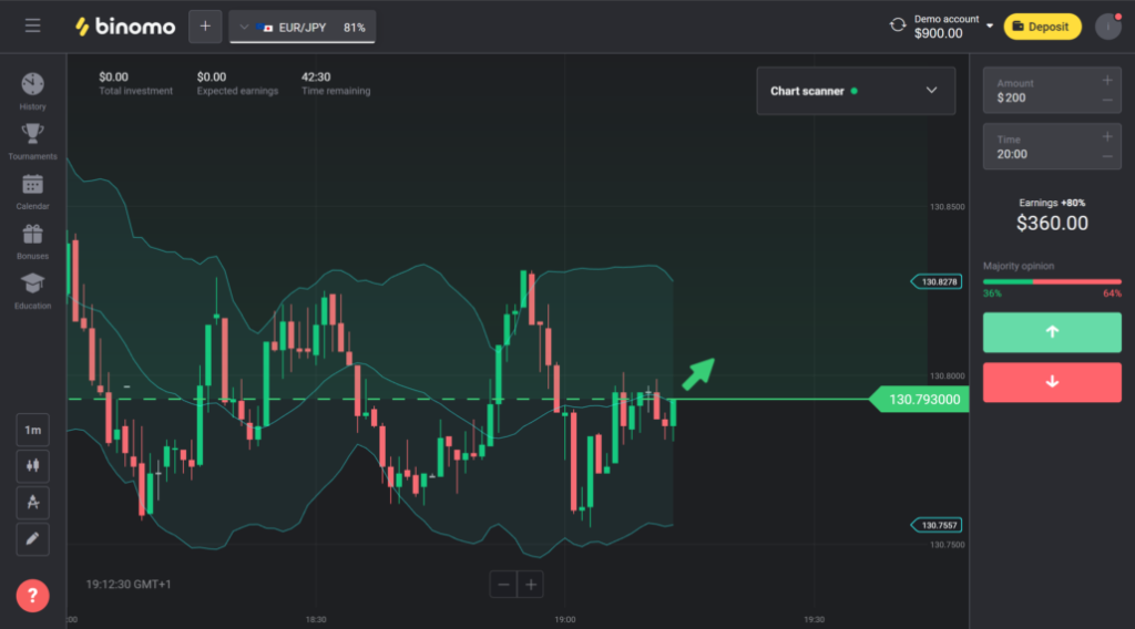 Maximize Your Earnings with Binomo: The Ultimate Trading Platform for Beginners & Pros