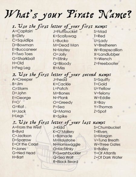 Hilarious Funny Dirty Names to Make You Laugh - iEnglish Status