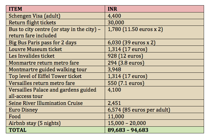 Plan a 5 Day Trip to Paris Like a Travel Pro