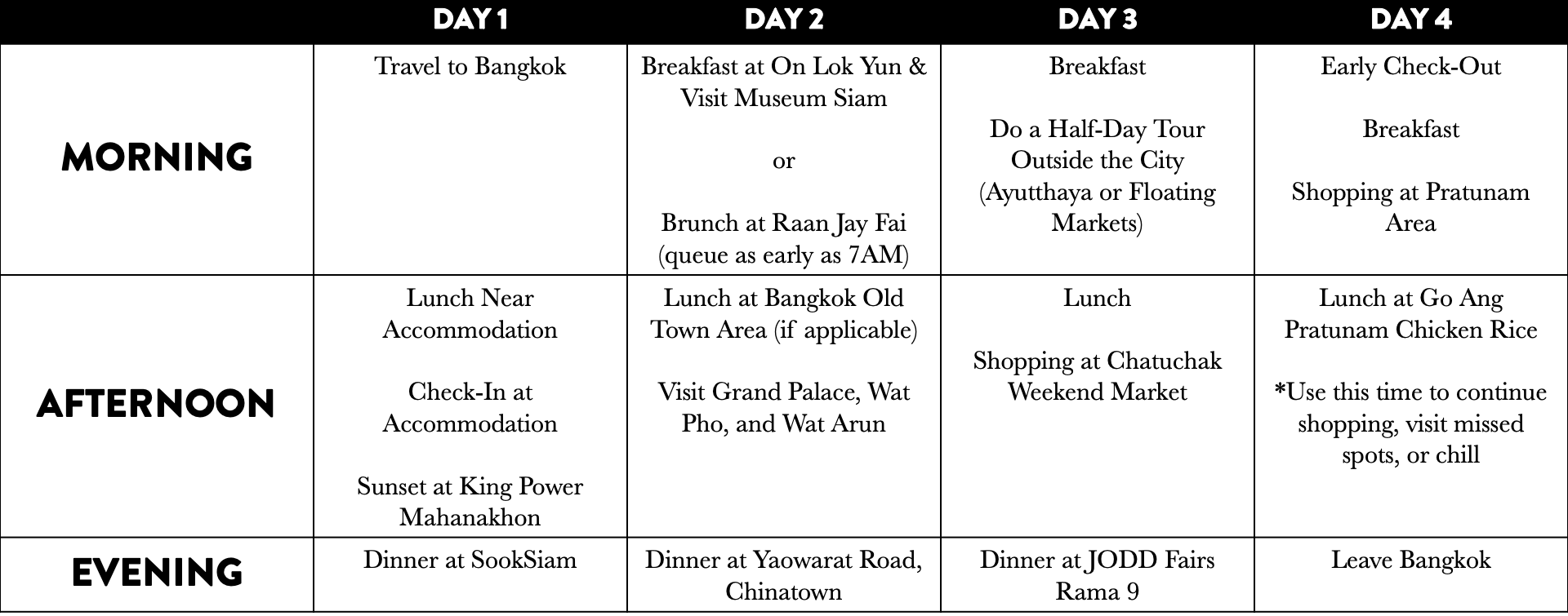 Bangkok Itinerary 3 Days for First-Time Travelers