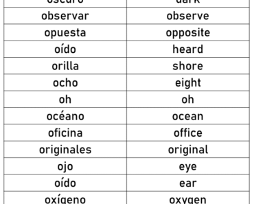 Spanish Words That Start With O – Learn Fast!