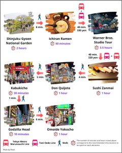 Tokyo Itinerary