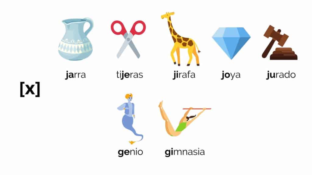 Spanish Words That Start With J – Fun Vocabulary