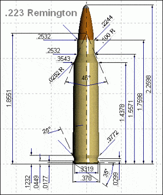 How Far Will a Bullet Travel? Facts You Should Know