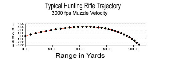 How Far Would a Bullet Travel? Full Distance Explained