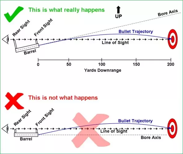 How Far Will a Bullet Travel? Facts You Should Know