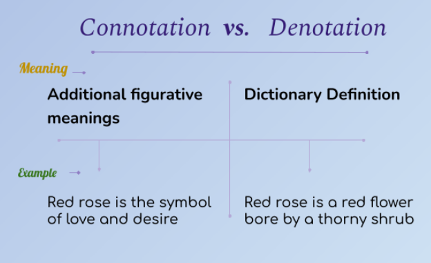 Sentence of Connotation
